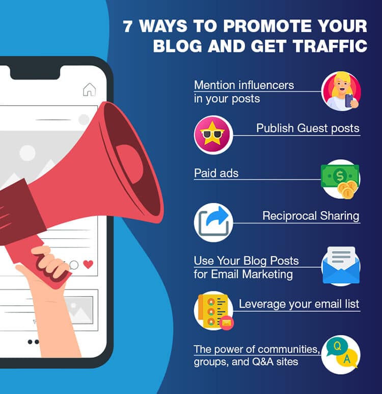 Graphic image presenting the 7 ways to promote your blog and get traffic