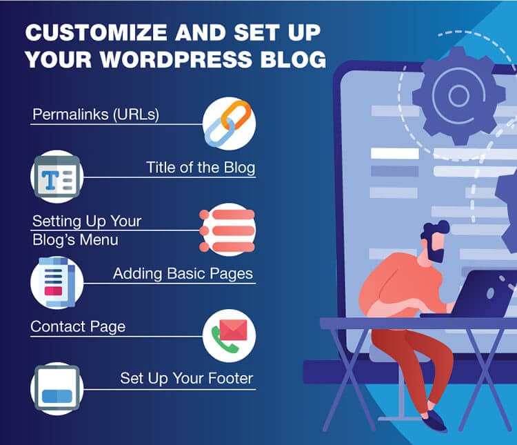 Graphic image showing steps how to customize and set up your WordPress blog