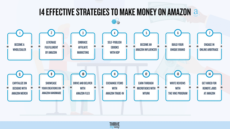 17 Ways To Make Money on Amazon